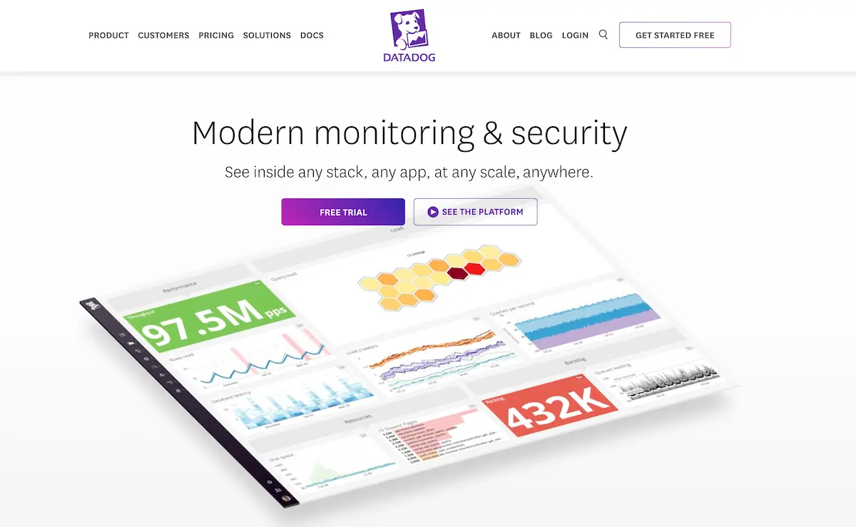 A screenshot of datadog's website